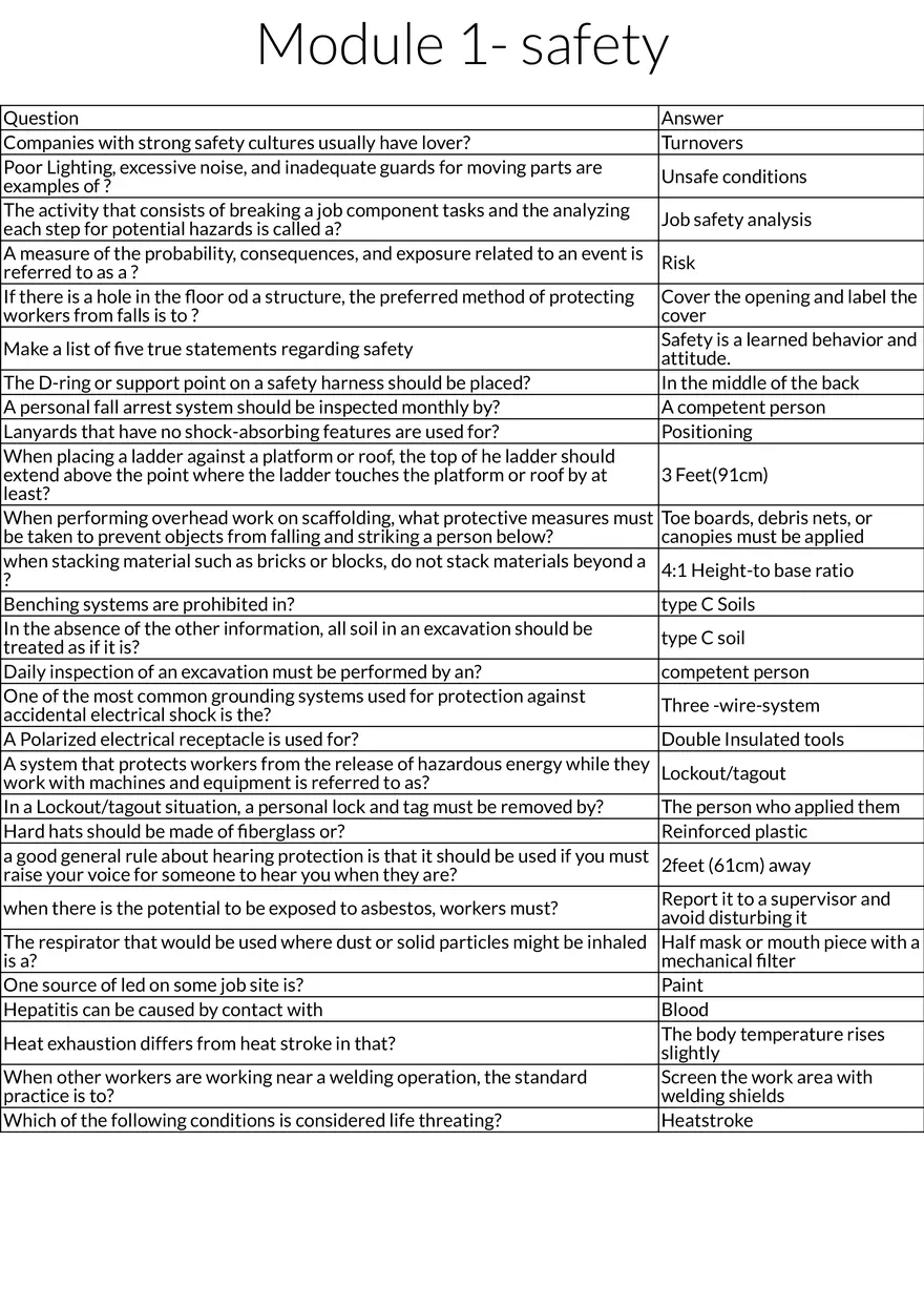Fundamentals of Workplace Safety Practices - Page 1