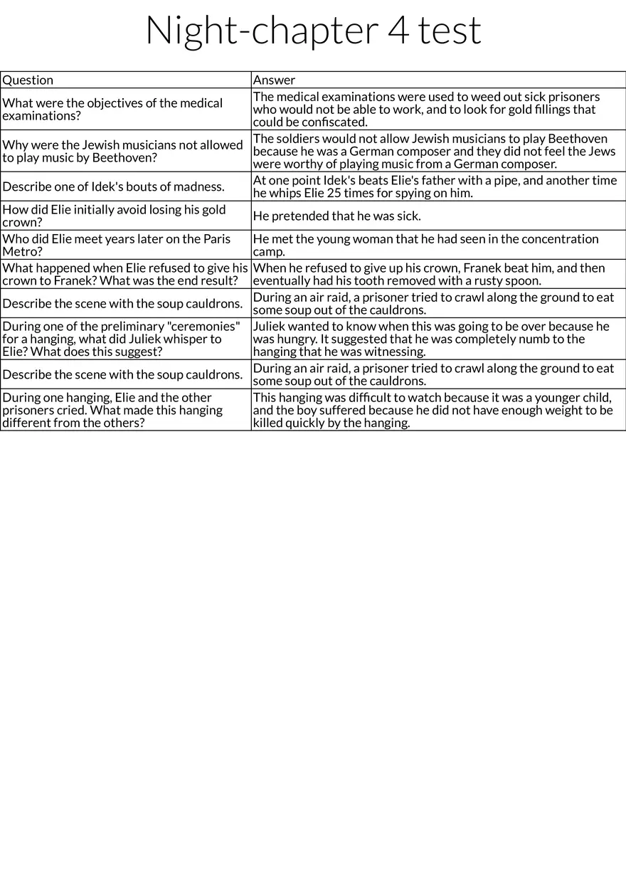 Night by Elie Wiesel - Chapter 4 Comprehension - Page 1