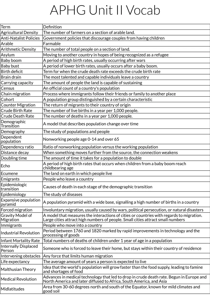 AP Human Geography Unit II: Population and Demography - Page 1