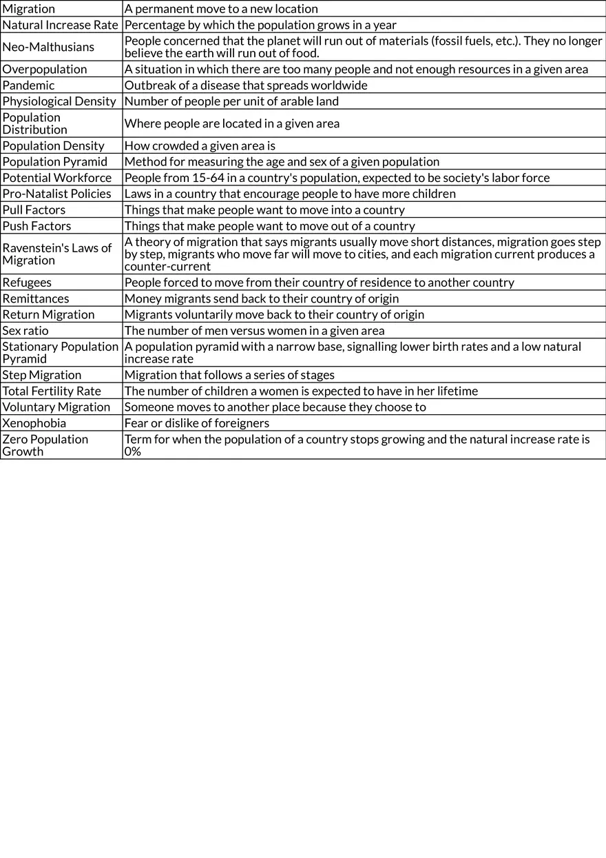 AP Human Geography Unit II: Population and Demography - Page 2
