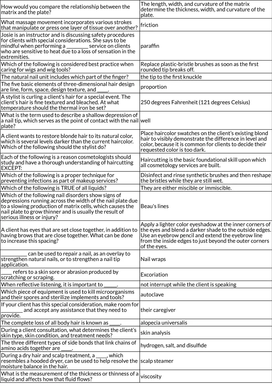 Cosmetology and Safety: Nail, Hair, and Skin Practices - Page 2