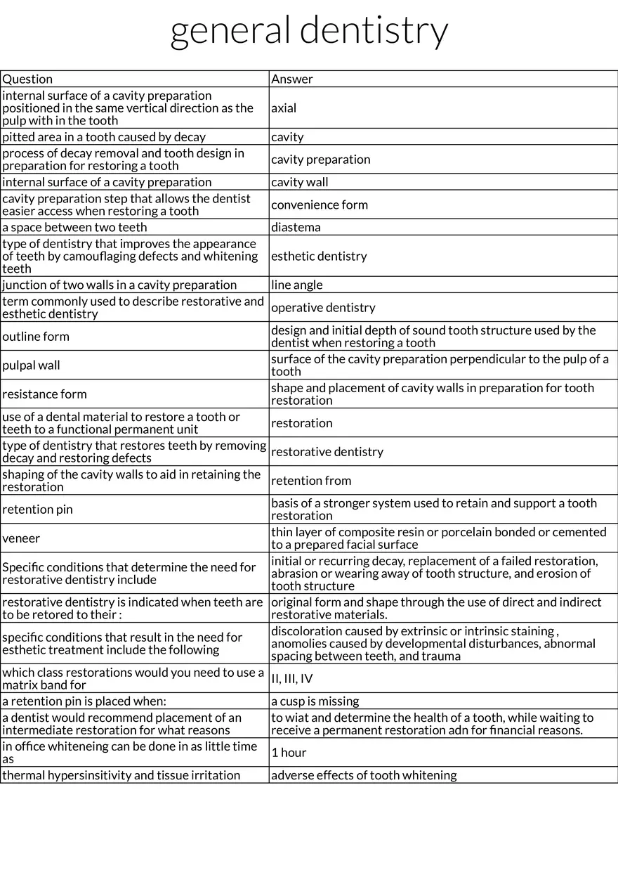 Cavity Preparation and Tooth Restoration Concepts - Page 1