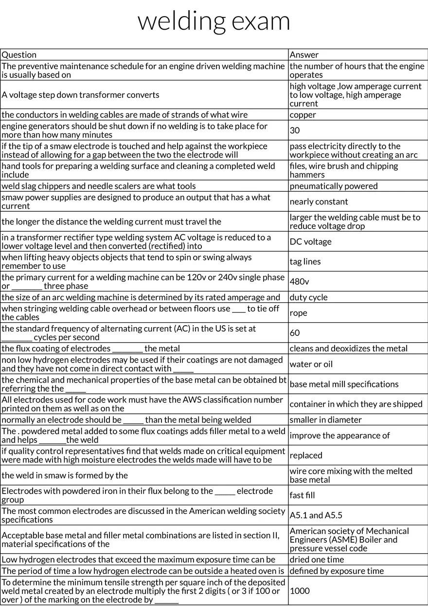 Welding Equipment and Safety Fundamentals - Page 1