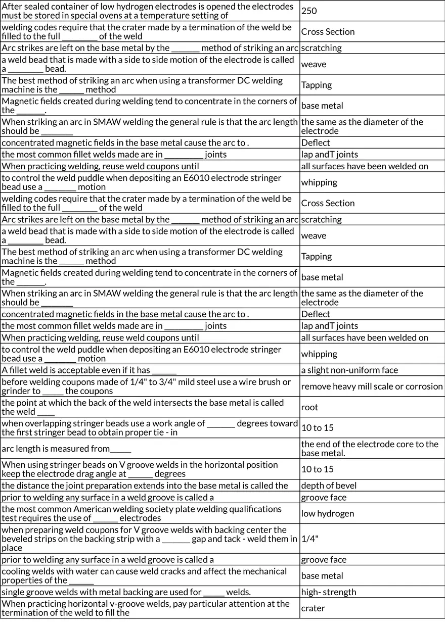 Welding Equipment and Safety Fundamentals - Page 2