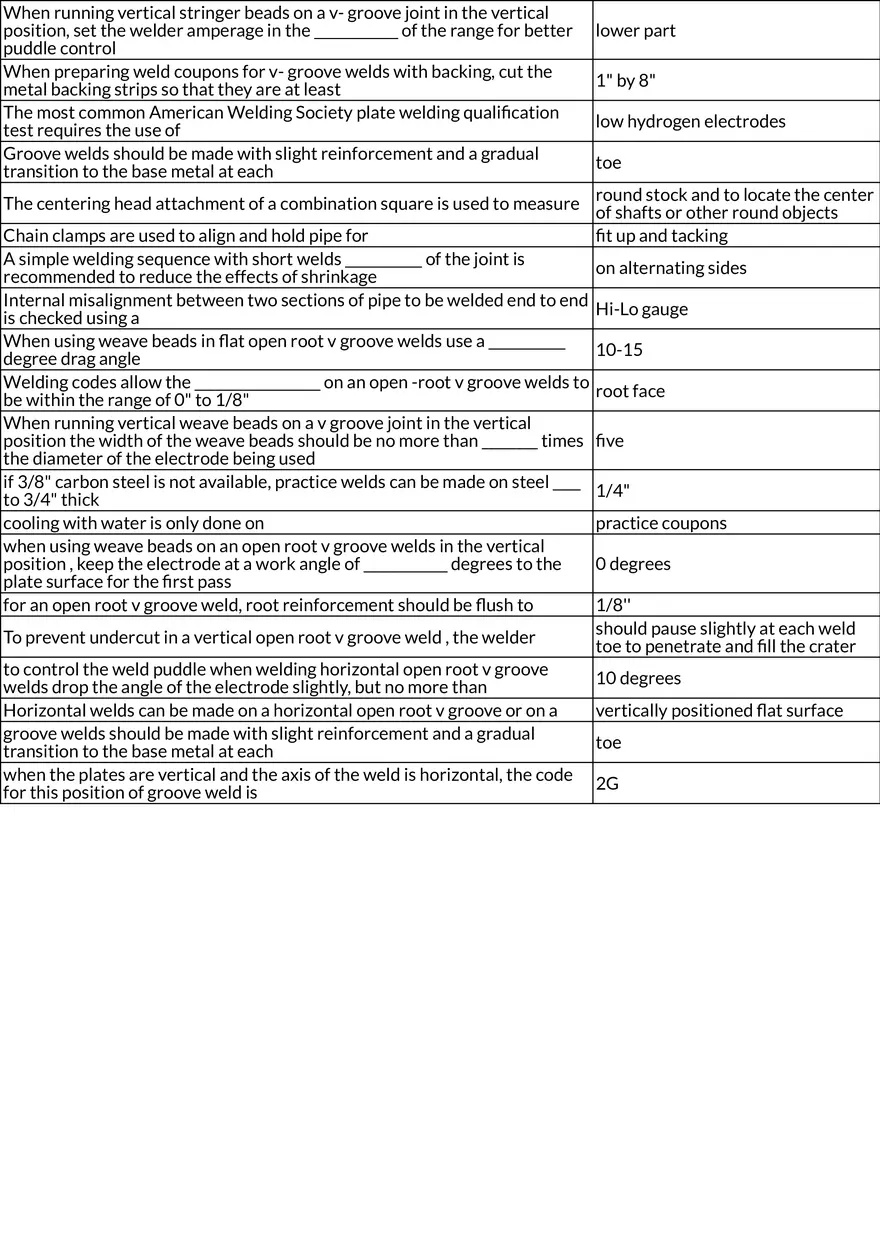 Welding Equipment and Safety Fundamentals - Page 3