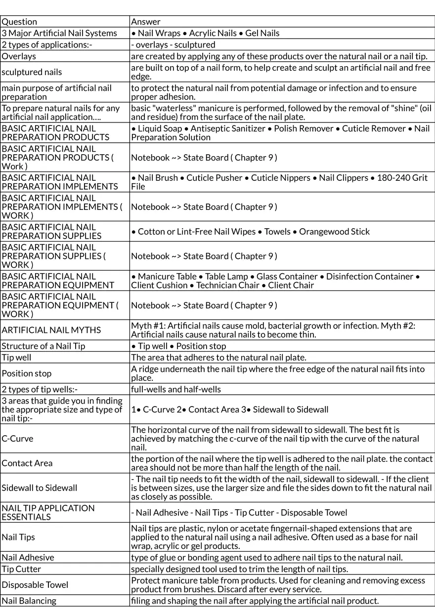 Artificial Nail Systems and Preparation - Page 1