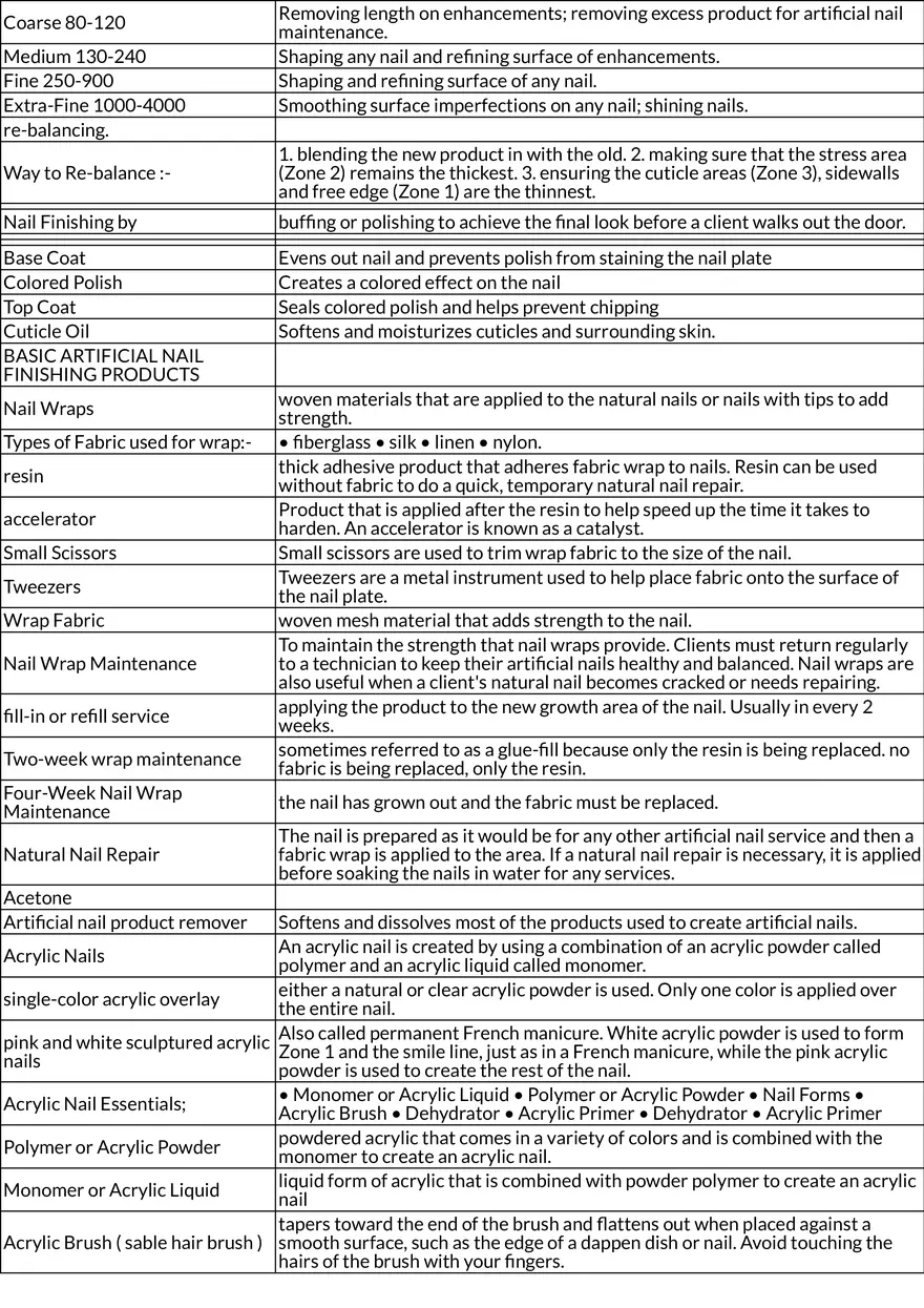 Artificial Nail Systems and Preparation - Page 2