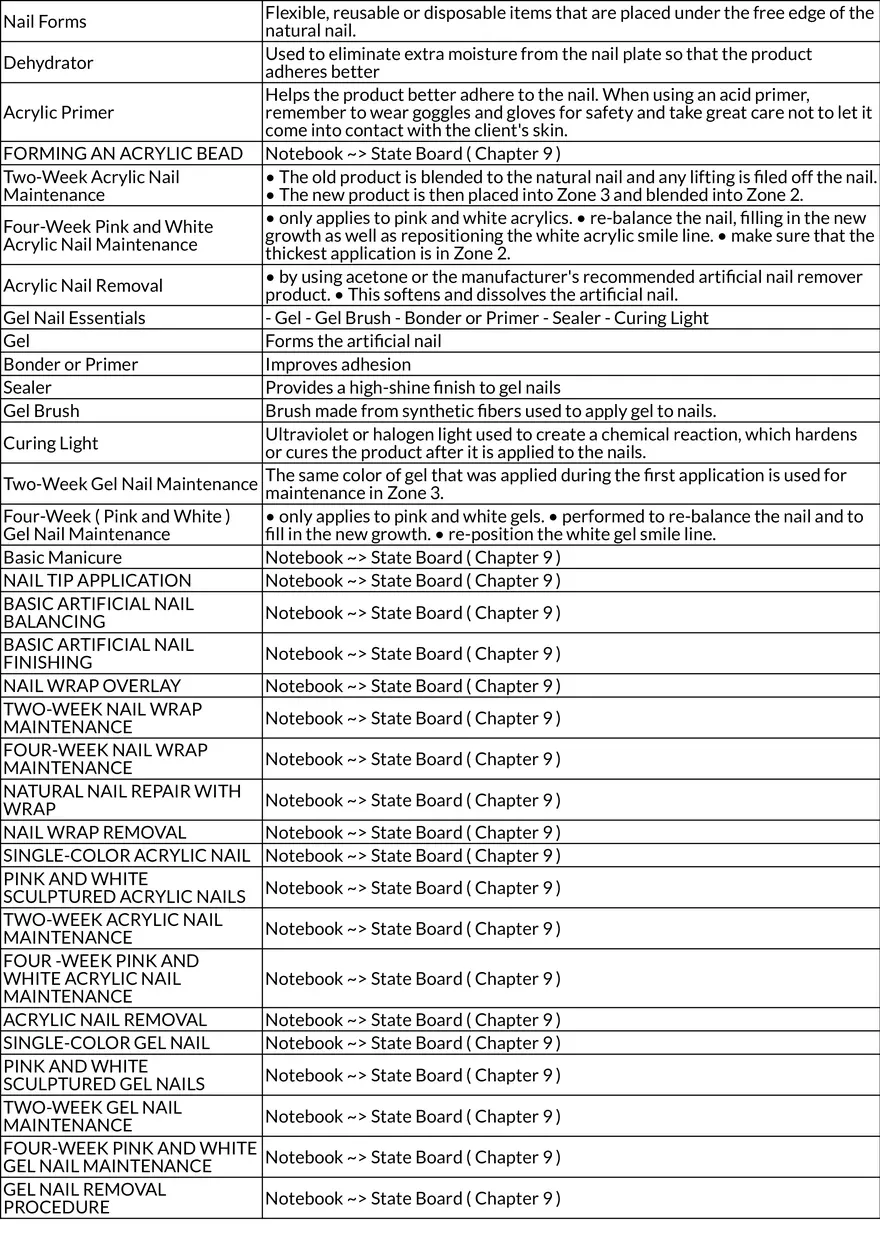Artificial Nail Systems and Preparation - Page 3