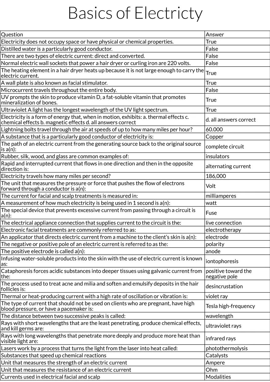 Basics of Electricity in Cosmetology - Page 1