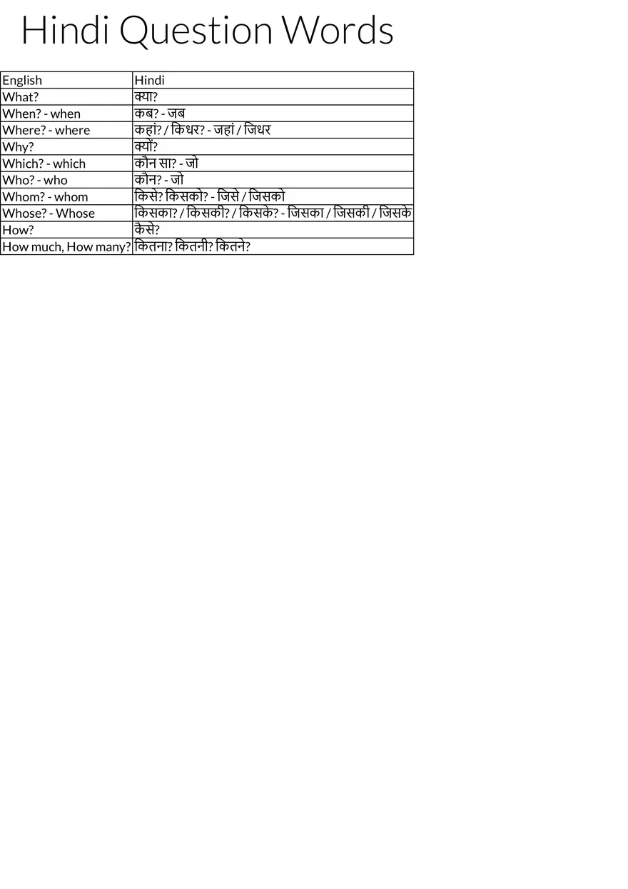Hindi Question Words - Page 1