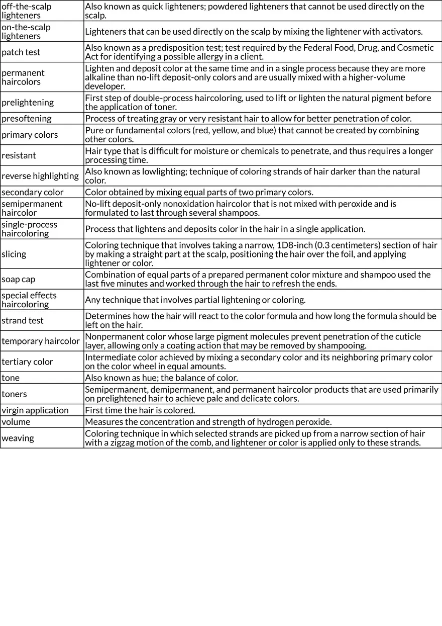 Haircoloring Terms and Techniques (Chapter 21) - Page 2