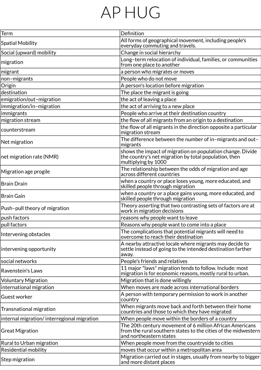 Human Migration Concepts Unit 2 - Page 1