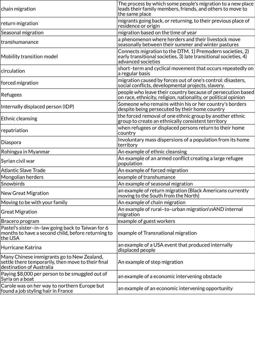 Human Migration Concepts Unit 2 - Page 2