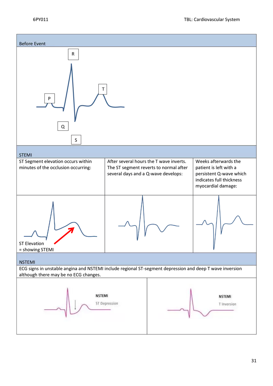 CVS Study pack 2025 6PY updated - Page 25
