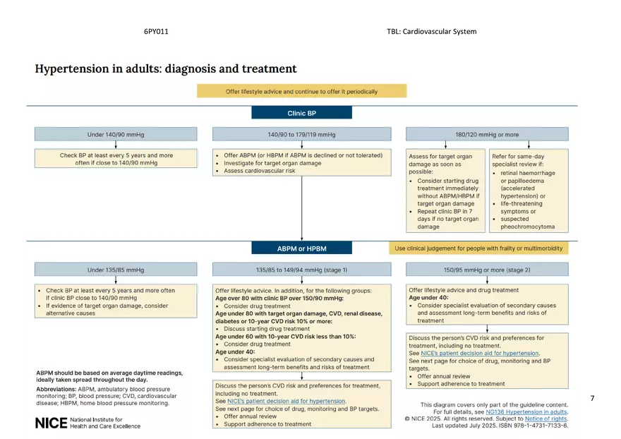 CVS Study pack 2025 6PY updated - Page 57