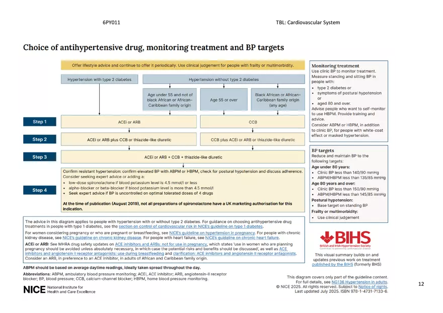 CVS Study pack 2025 6PY updated - Page 4