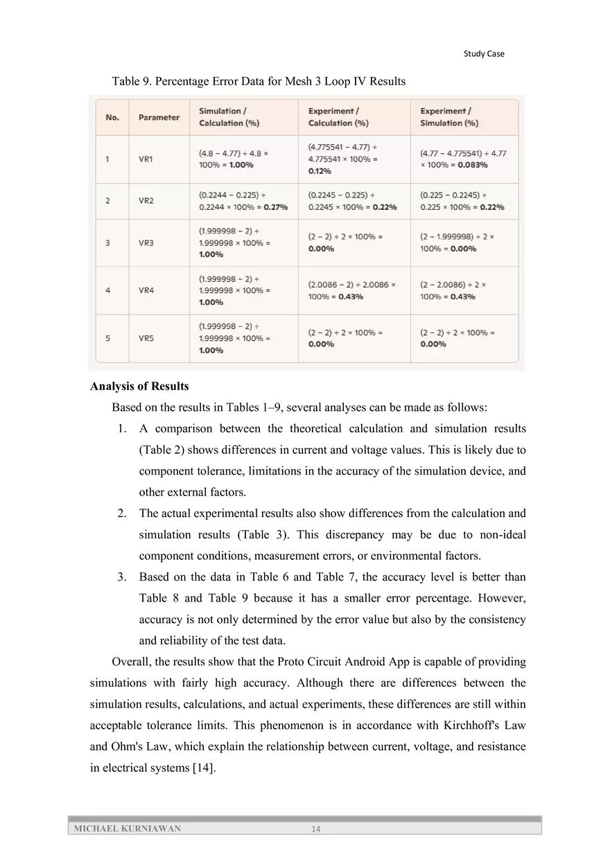 Comparison of Simulation Results and Physical Experiments - Page 6