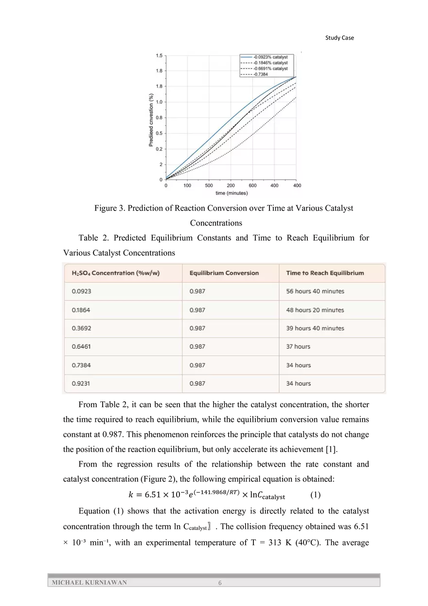 Kinetic Analysis and Optimum Conditions for Ethanol Formic Acid Esterification Reaction - Page 7