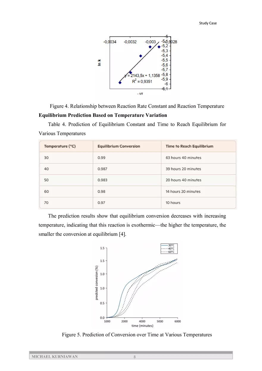 Kinetic Analysis and Optimum Conditions for Ethanol Formic Acid Esterification Reaction - Page 9