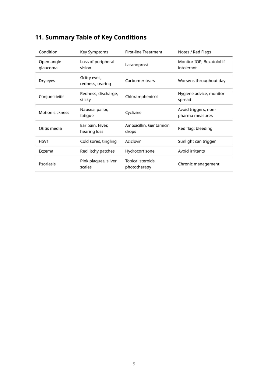 Ligand-Gated Ion Channels Nicotinic Receptors and G-Protein Coupled Receptors - Page 5