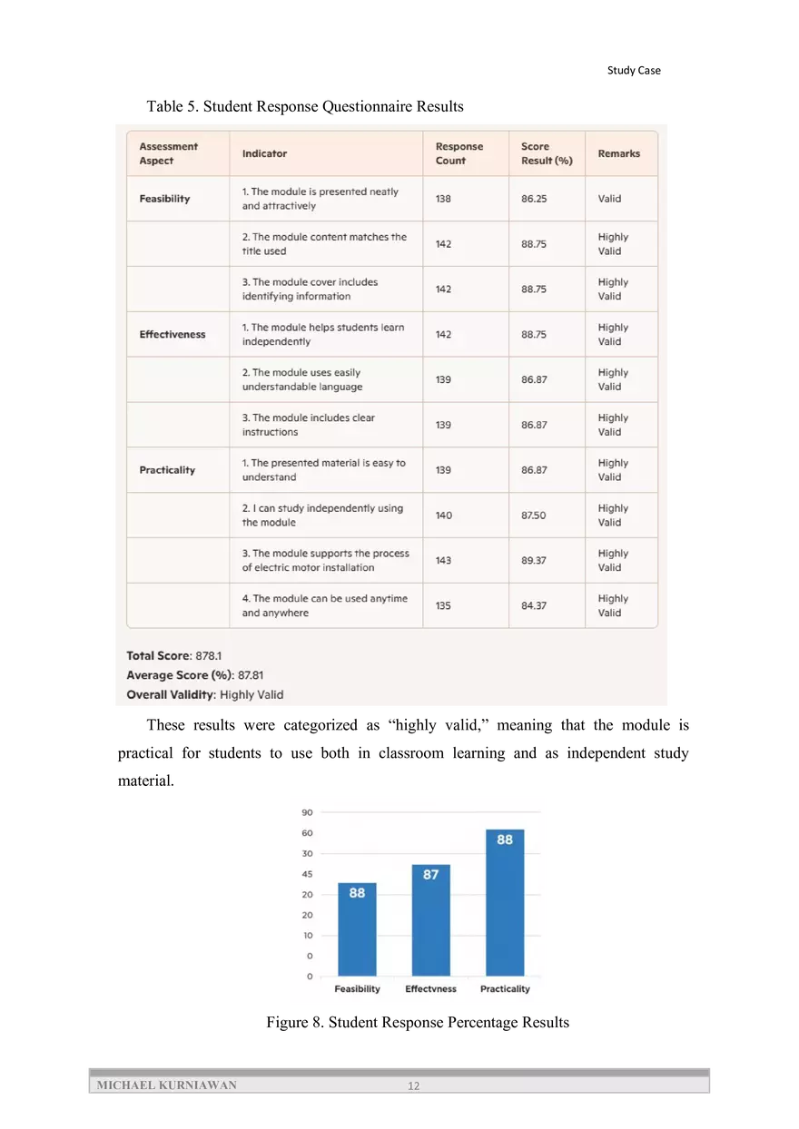 Innovation of Electric Motor Installation Learning Module - Page 4