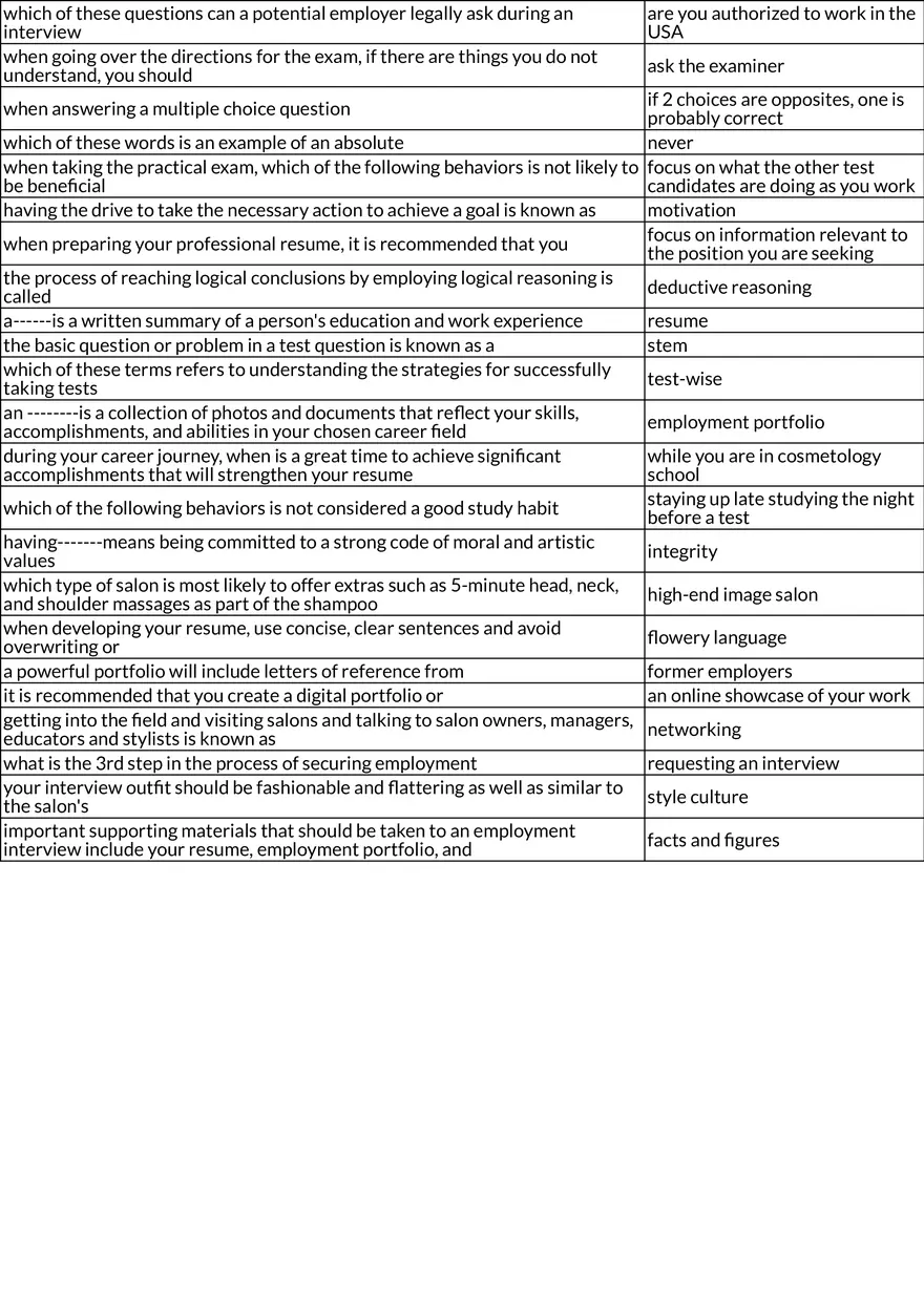Preparing for Licensure and Employment in Cosmetology - Page 2