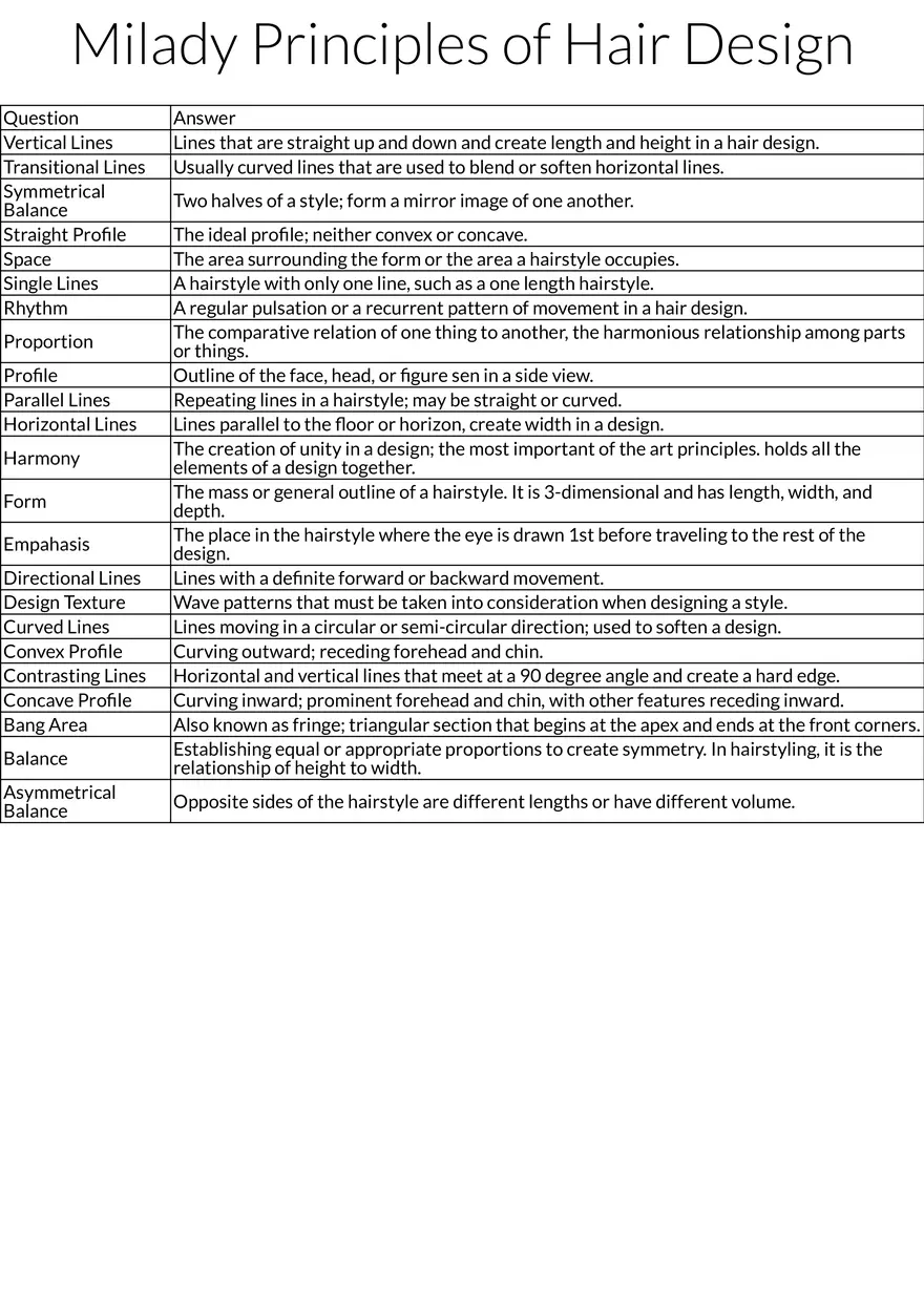 Principles of Hair Design: Key Concepts - Page 1