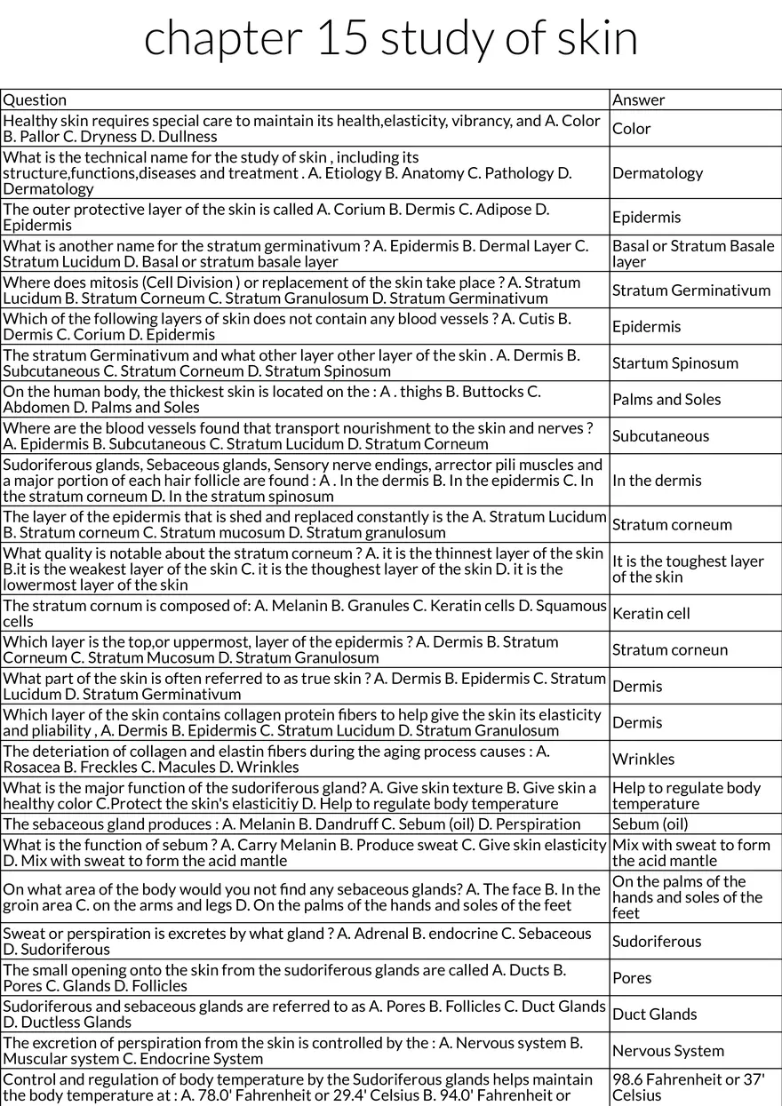 Chapter 15 - Study of Skin Structure, Functions, and Care - Page 1