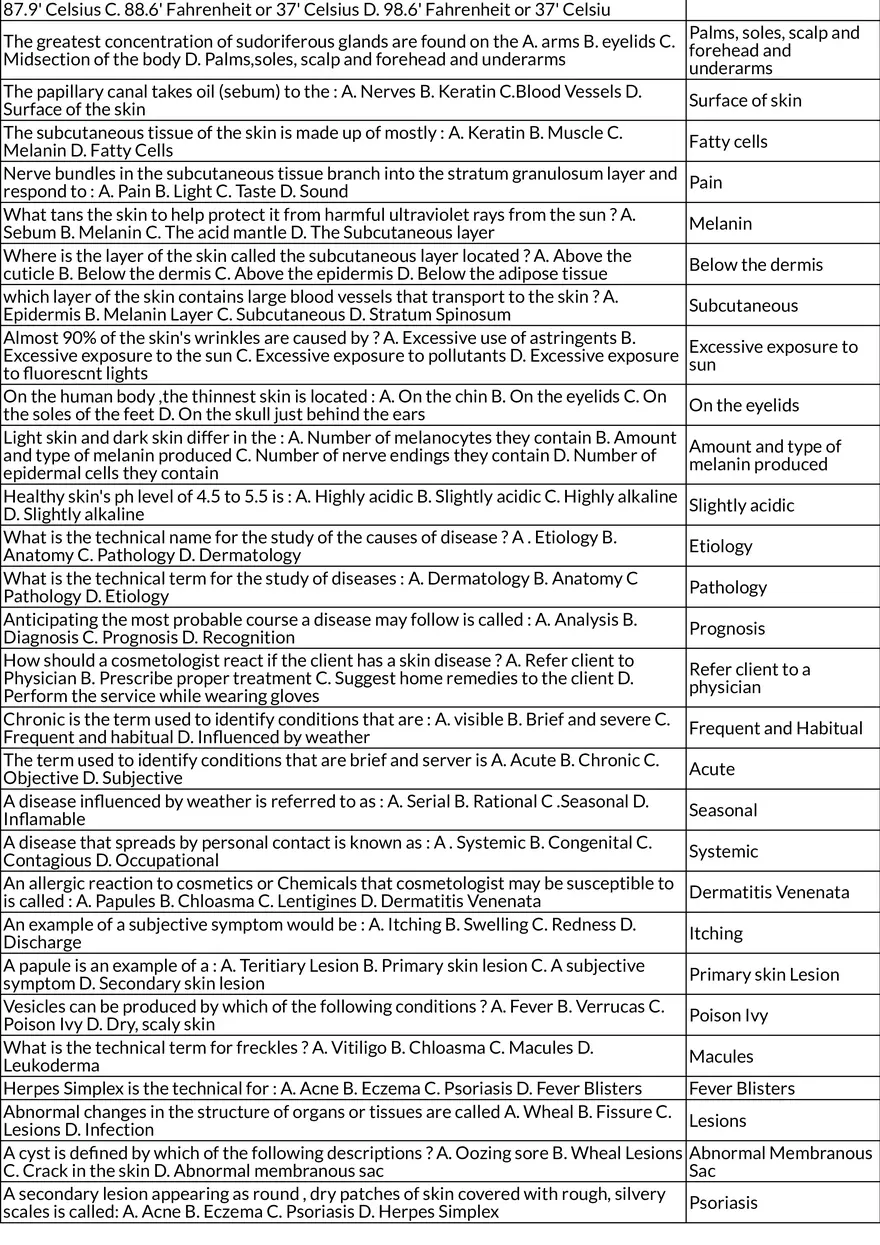 Chapter 15 - Study of Skin Structure, Functions, and Care - Page 2