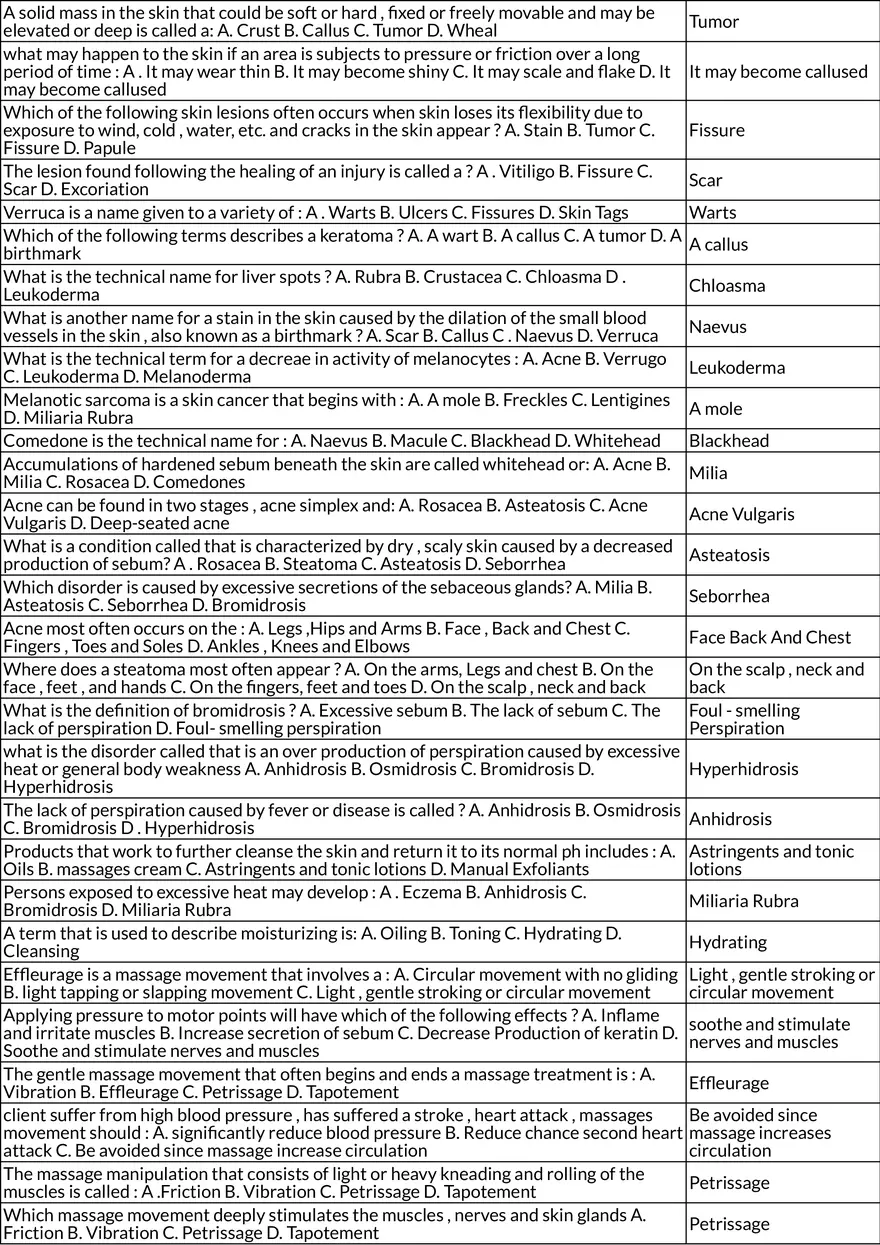 Chapter 15 - Study of Skin Structure, Functions, and Care - Page 3