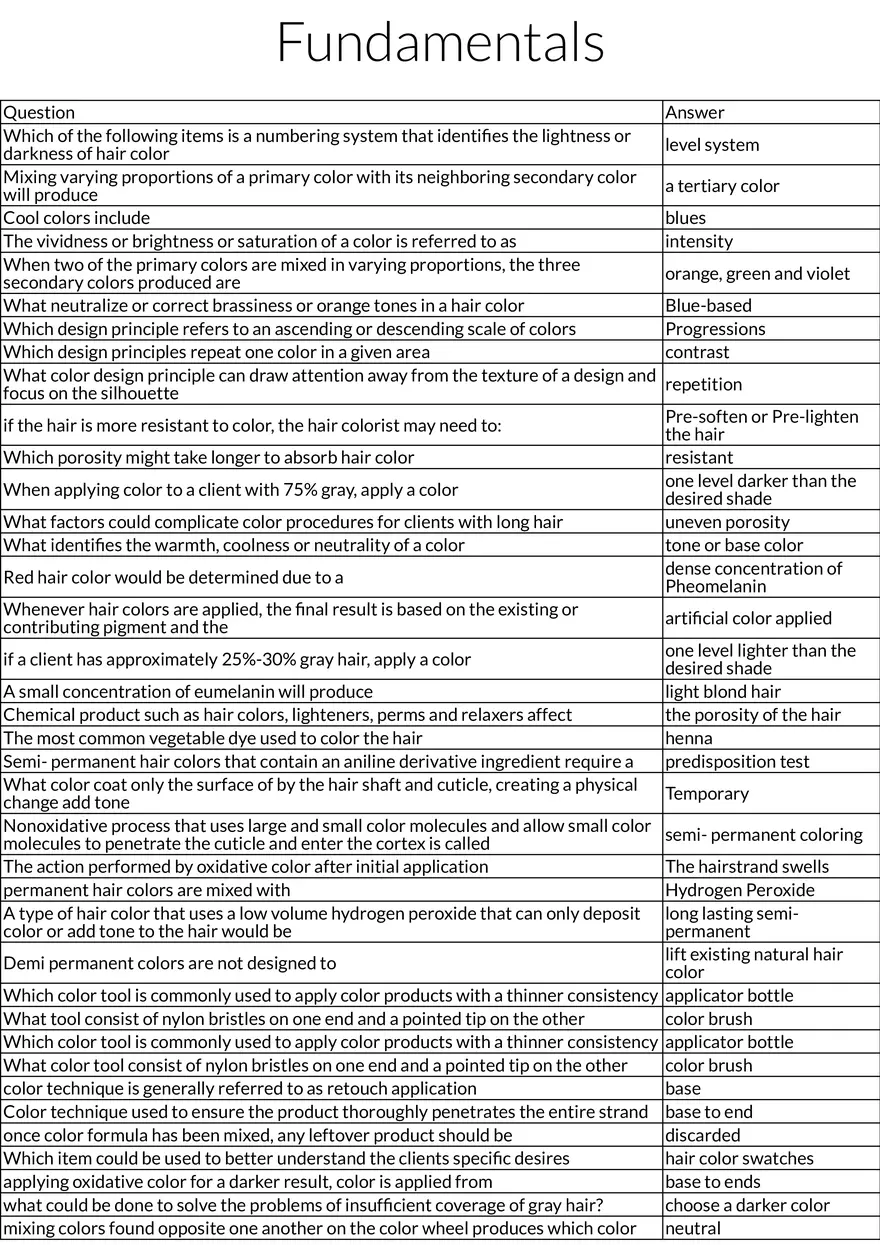 Fundamentals of Hair Color Theory & Application - Page 1