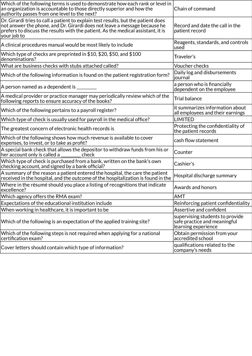 Final Exam Medical Office P II Table Review - Page 3
