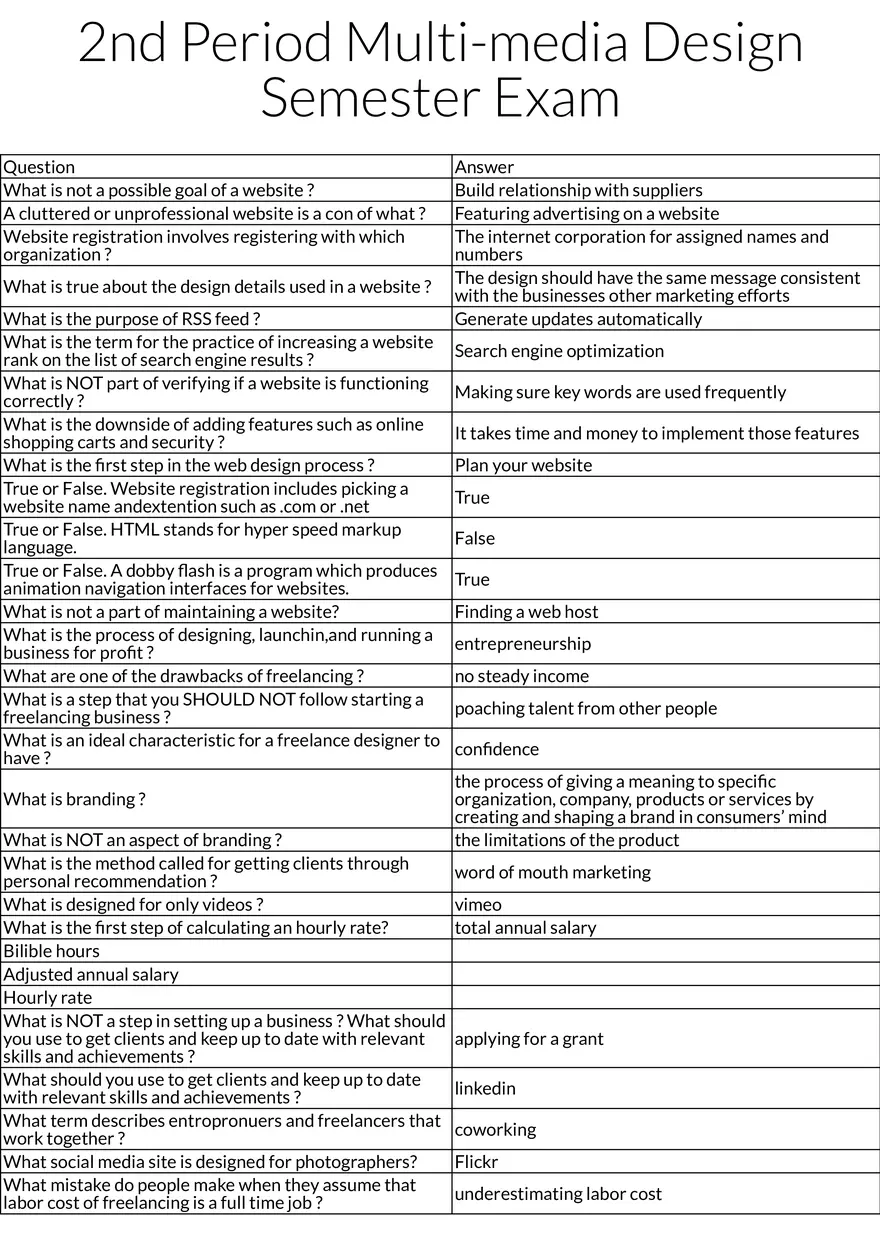 Website Design and Functionality - Page 1