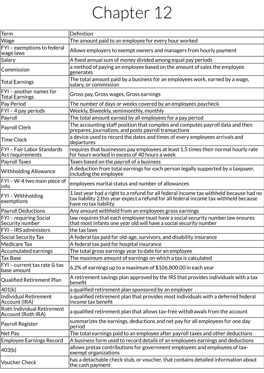 Employee Compensation and Payroll Basics - Page 1