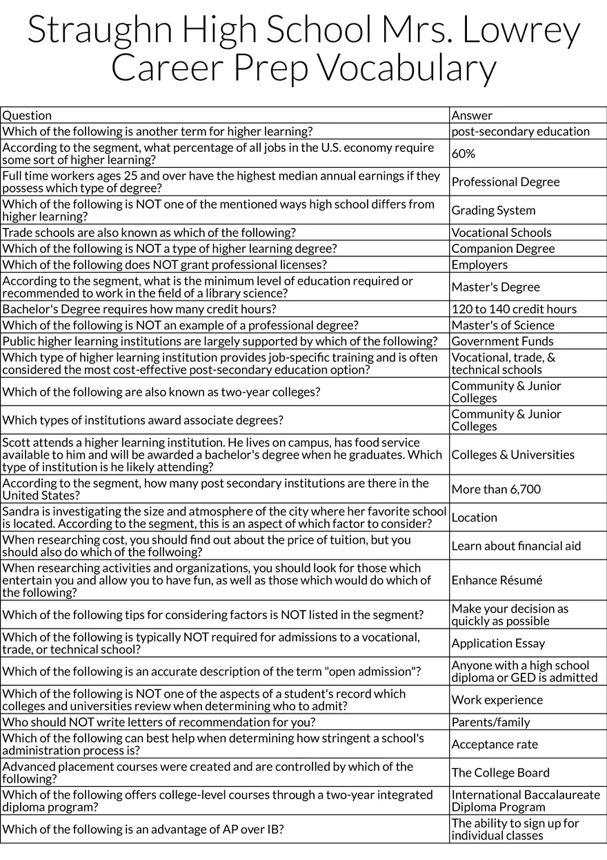 Career Preparation and Higher Education Vocabulary - Page 1