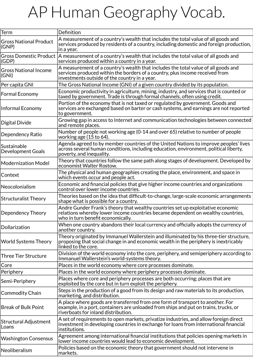 Economic Indicators and Development - Page 1
