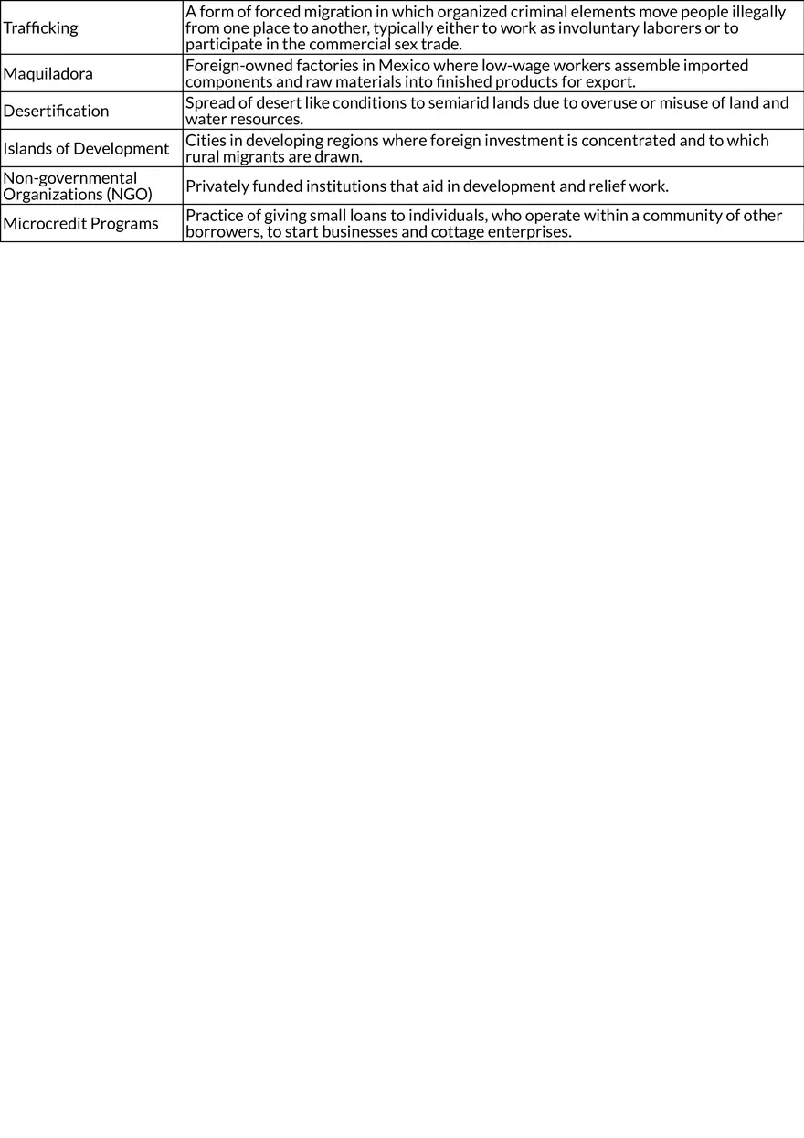 Economic Indicators and Development - Page 2