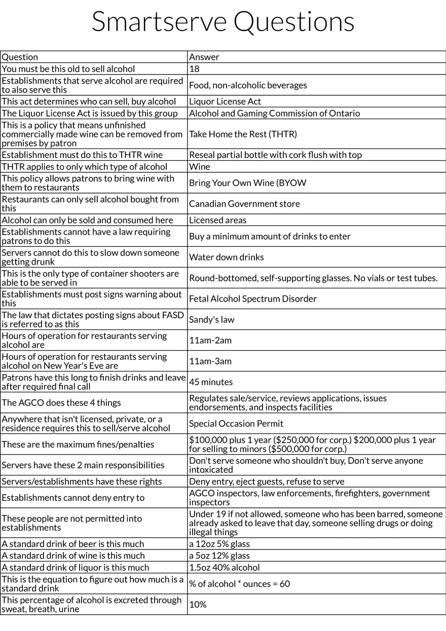 Smartserve Questions Table Review - Page 1