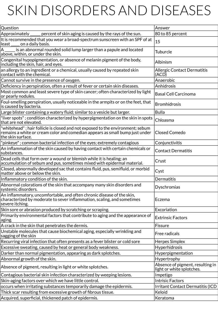 Skin Disorders and Diseases: Key Terms and Definitions - Page 1