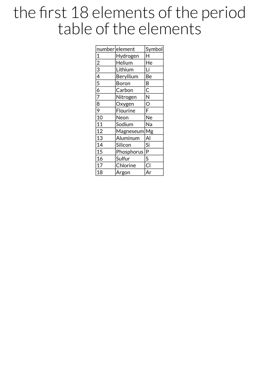 First 18 Elements Table Review - Page 1