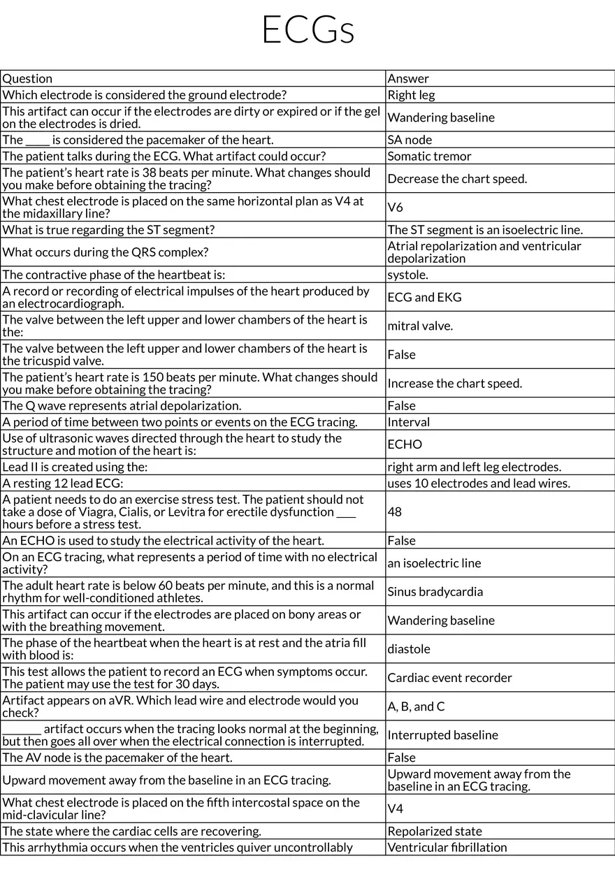 ECG Fundamentals Interpretation, Artifacts, and Cardiac Physiology - Page 1