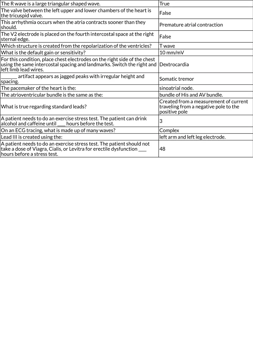 ECG Fundamentals Interpretation, Artifacts, and Cardiac Physiology - Page 2