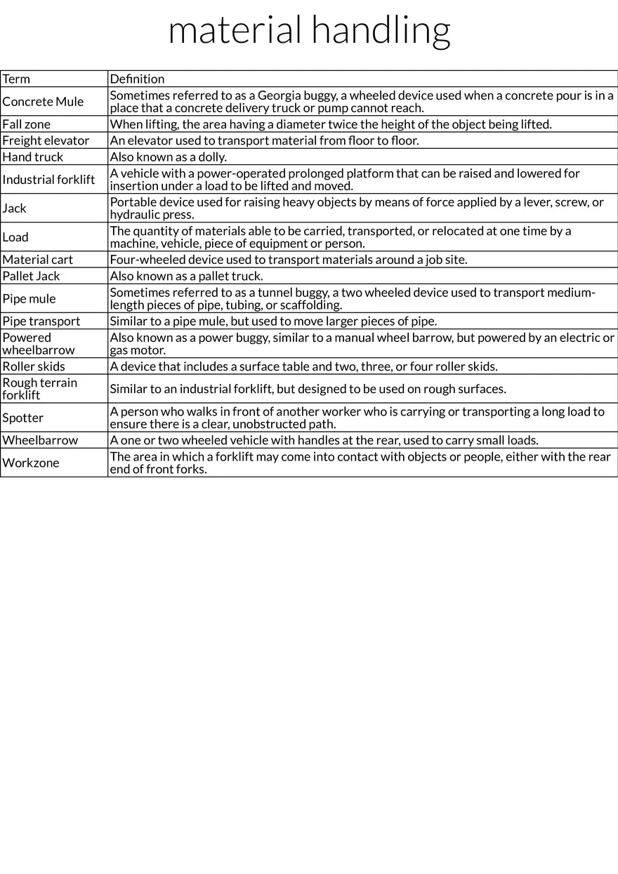 Material Handling Equipment and Safety - Page 1