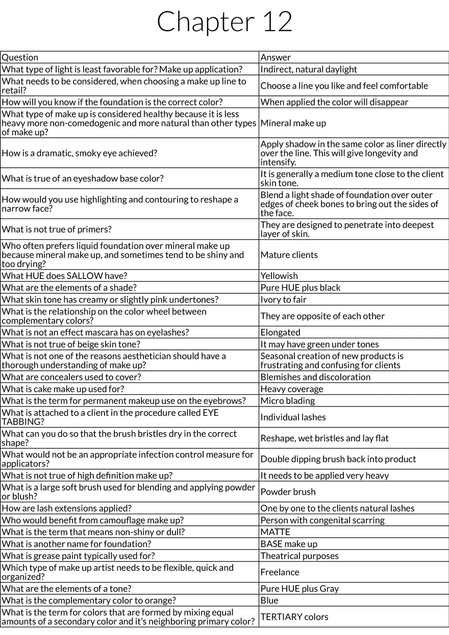 Makeup Application Techniques and Product Selection - Page 1