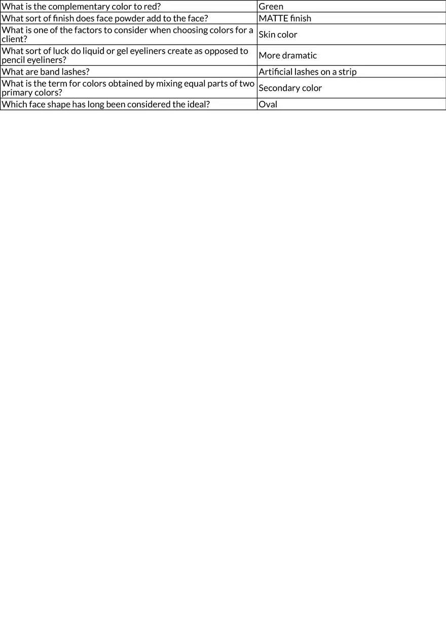 Makeup Application Techniques and Product Selection - Page 2