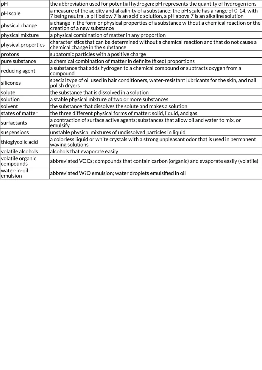 Milady Ch. 12 Table Review - Page 2