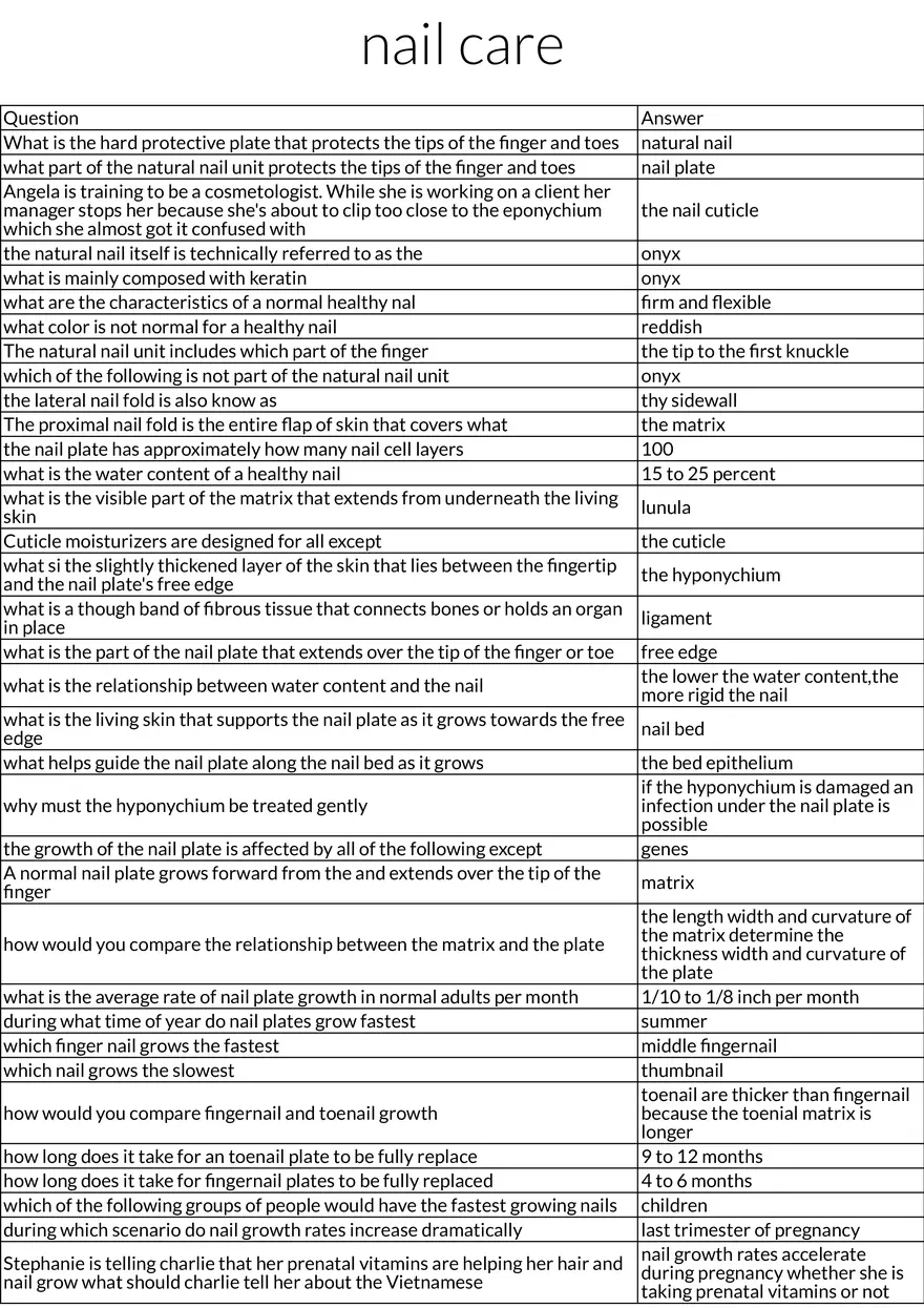 Nail Care Table Review - Page 1