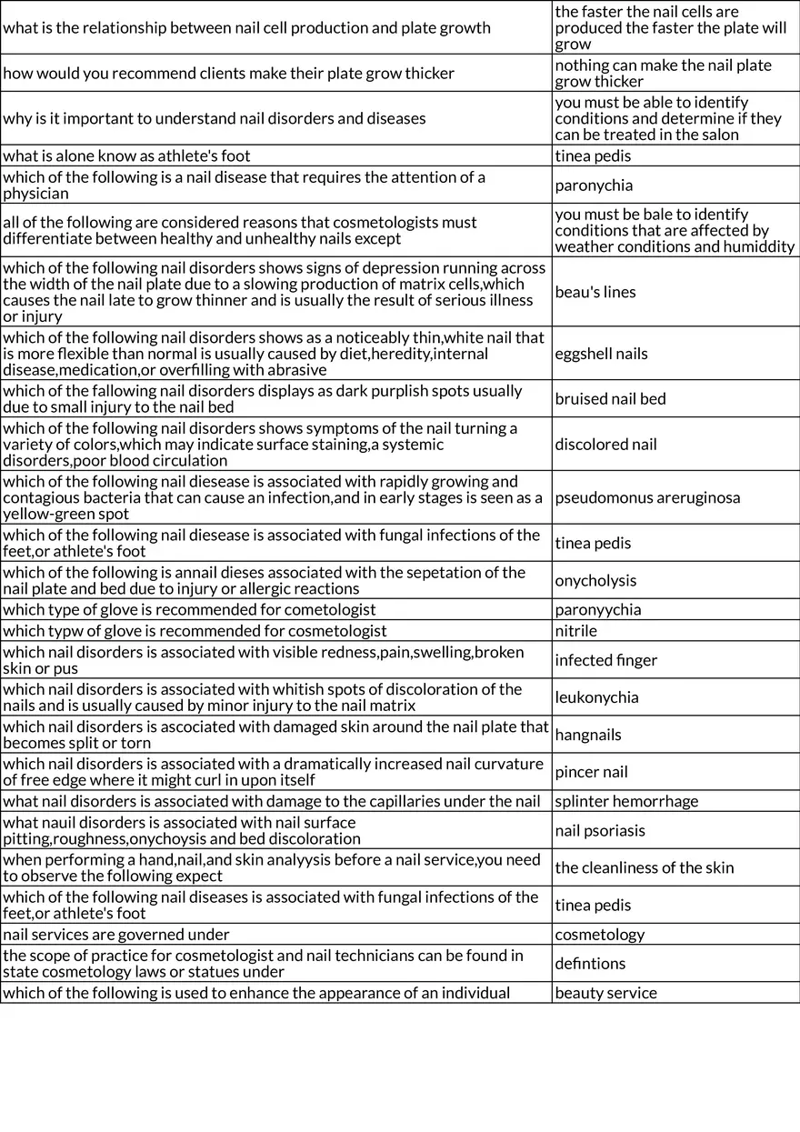 Nail Care Table Review - Page 2