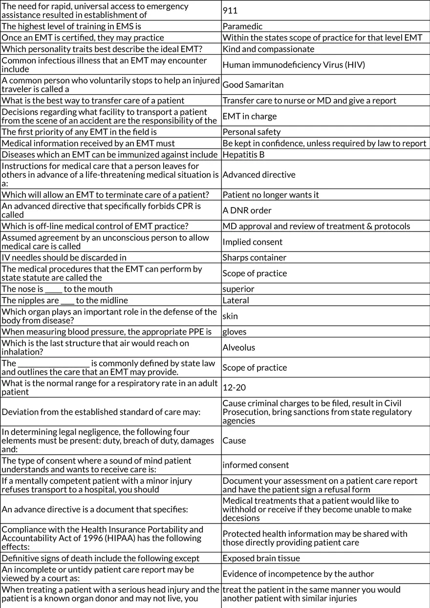 EMT Final Exam: Key Concepts and Procedures - Page 3