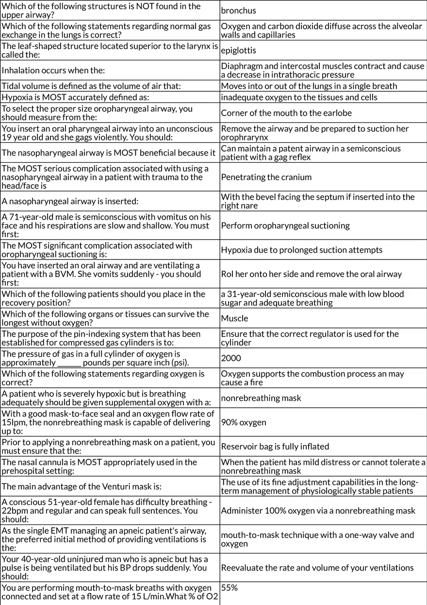 EMT Final Exam: Key Concepts and Procedures - Page 5